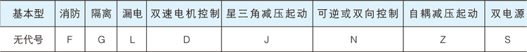 控制与保护开关电器代号