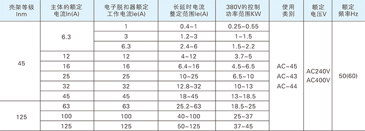 KBO选型参数表