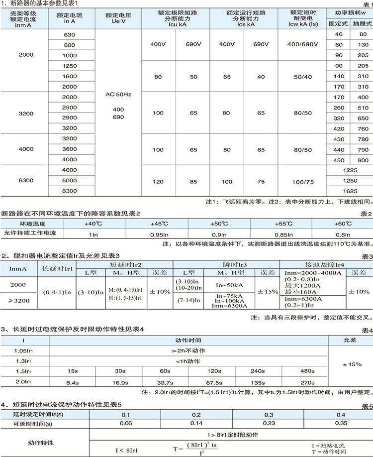 智能型万能式断路器型号含义