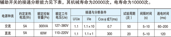 万能式断路器辅助开关