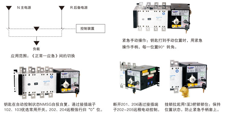 NMSG-100~4000A隔离型双电源PC级控制与操作