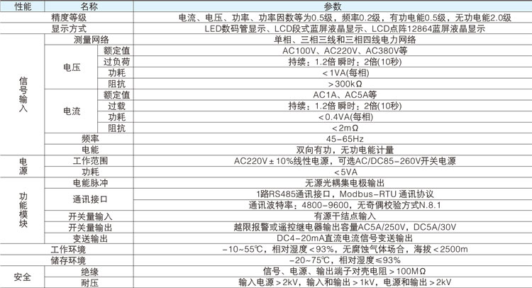 液晶多功能电力仪表技术参数