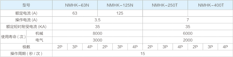 上海能曼NMHK韩光型双电源自动转换开关PC级PDF-(1)-2.jpg