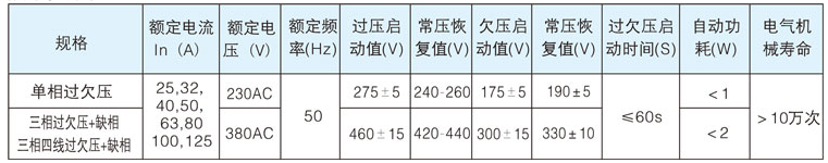 自复式过欠压保护器详细技术参数