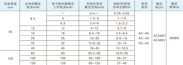 自复式过欠压保护器选型表