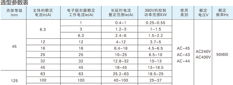 kb0开关选型参数表