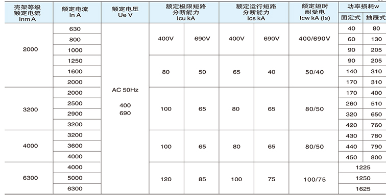 不同型号断路器的性能参数区别表